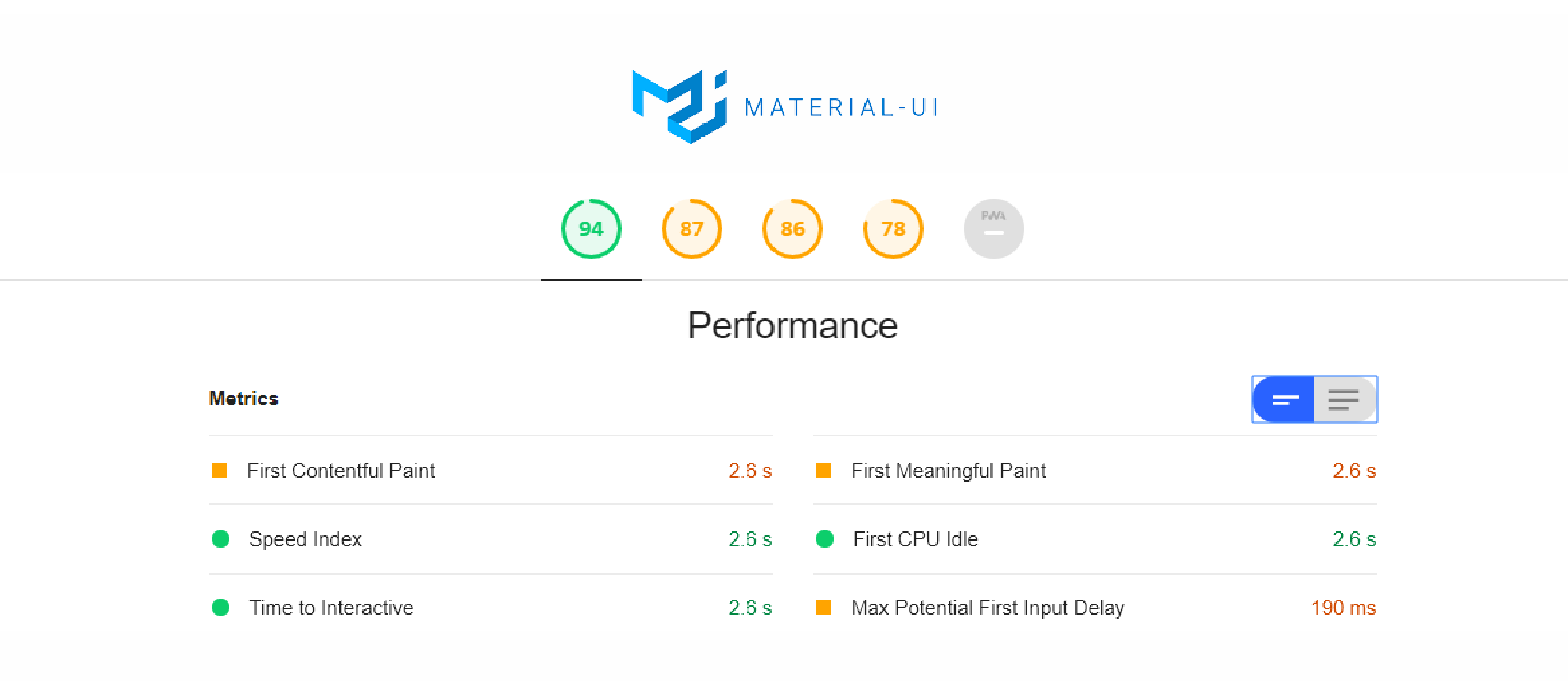 Ant Design против Material UI