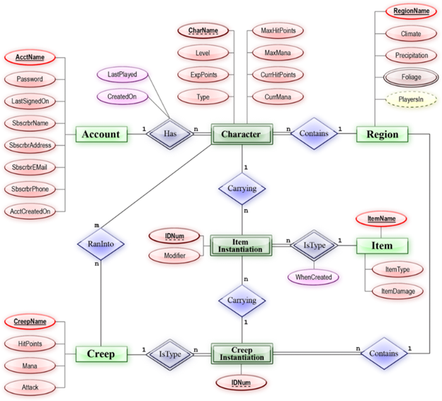  Understanding Data Design: The Key to Effective User Experiences