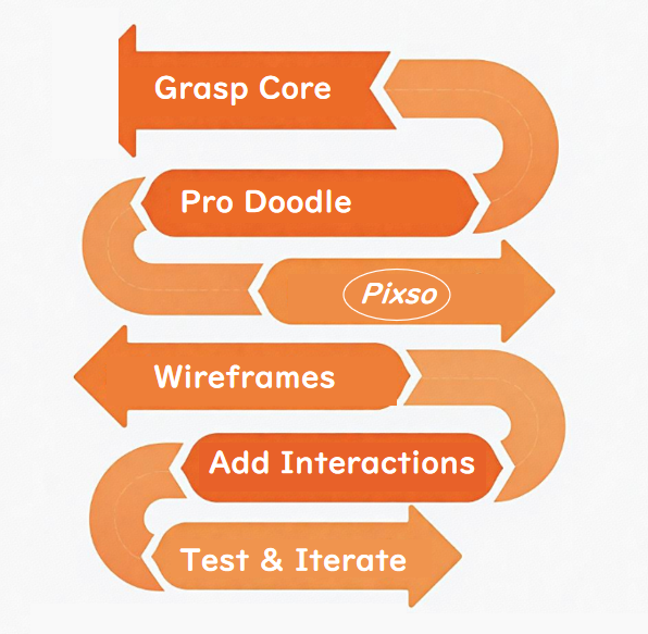 app-prototyping-steps-step