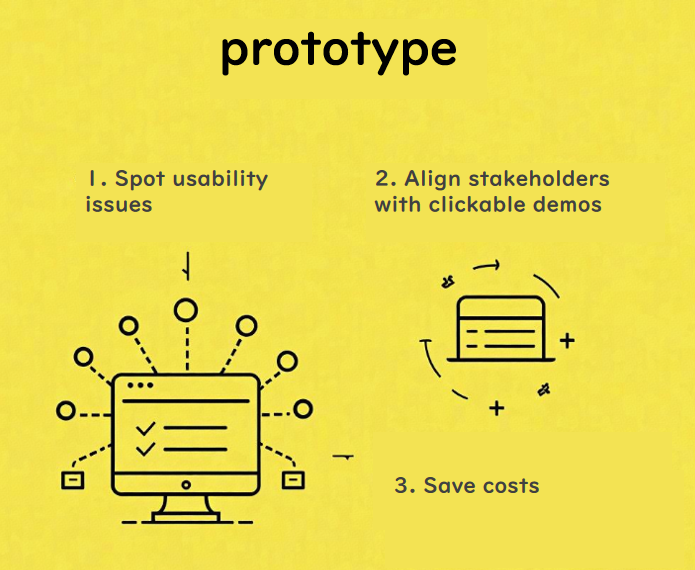 app-prototyping-steps-proto