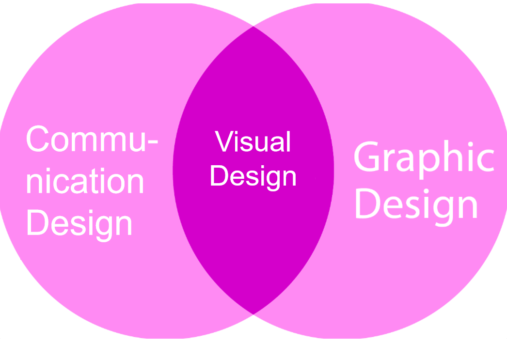 visual design