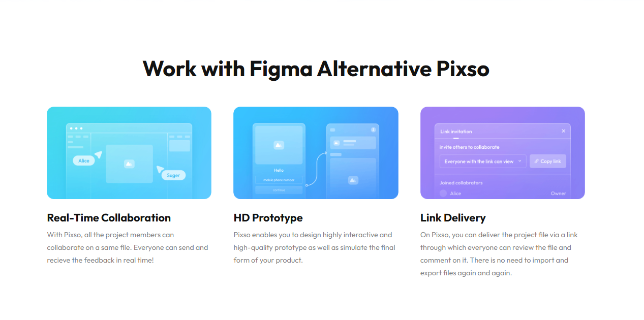  Figma Design: Functions, Limitations and and the Challenge from Pixso