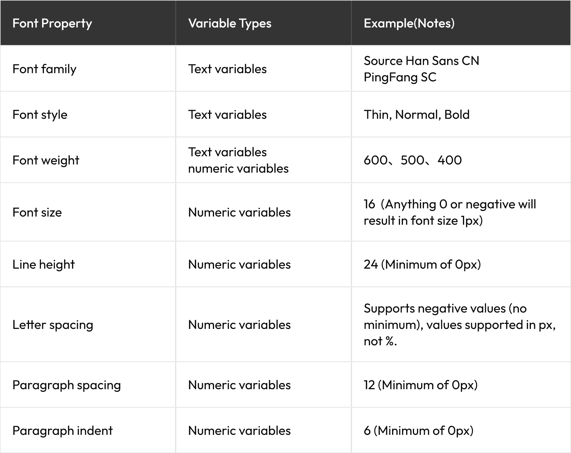typography-variables