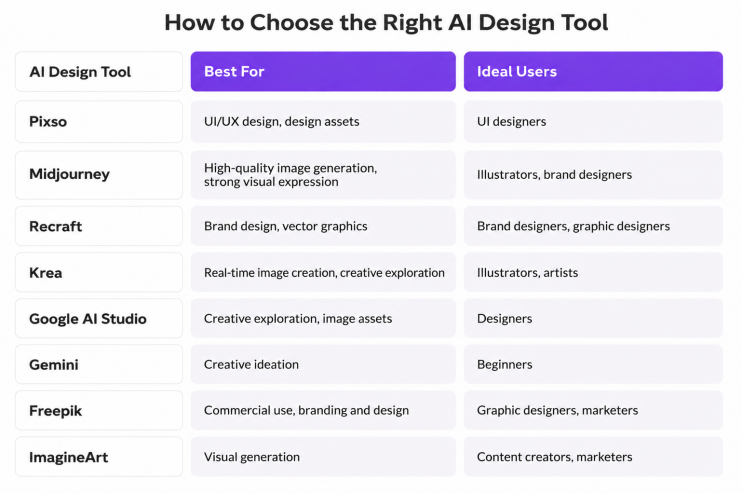 ai design