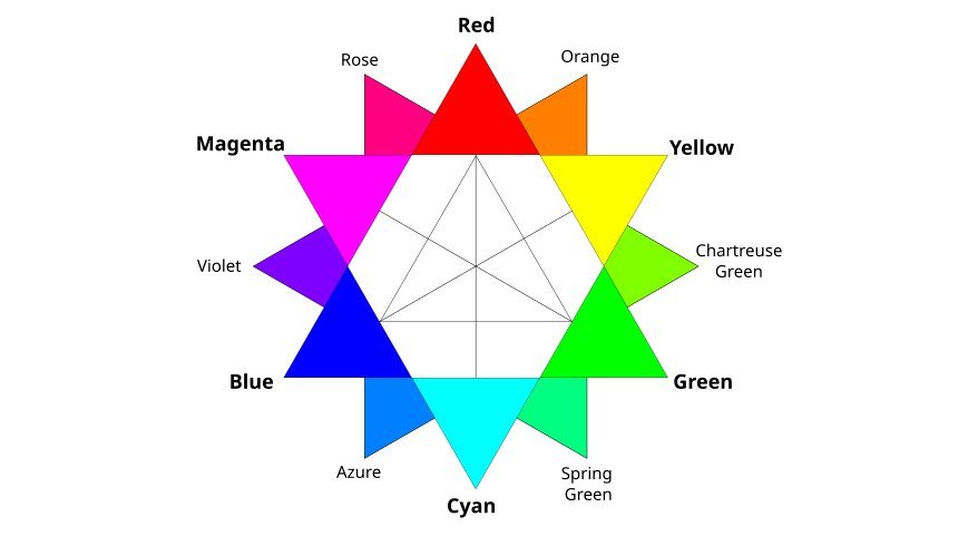  The Ultimate Guide to Complementary Colors Examples