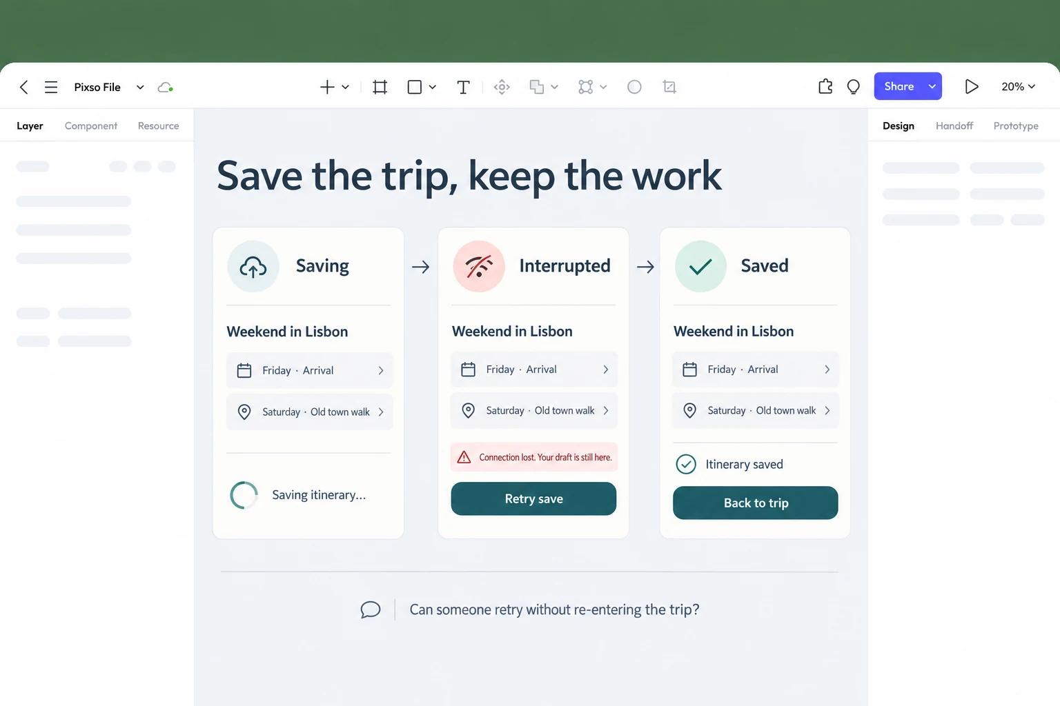Pixso canvas with saving, interrupted and saved itinerary states connected by a retry path