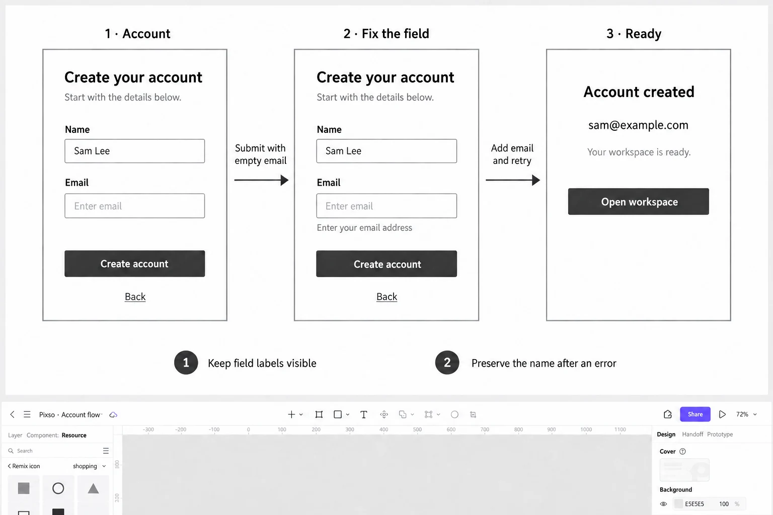 Low-fidelity account-setup wireframes in Pixso showing the form, an email correction and completion