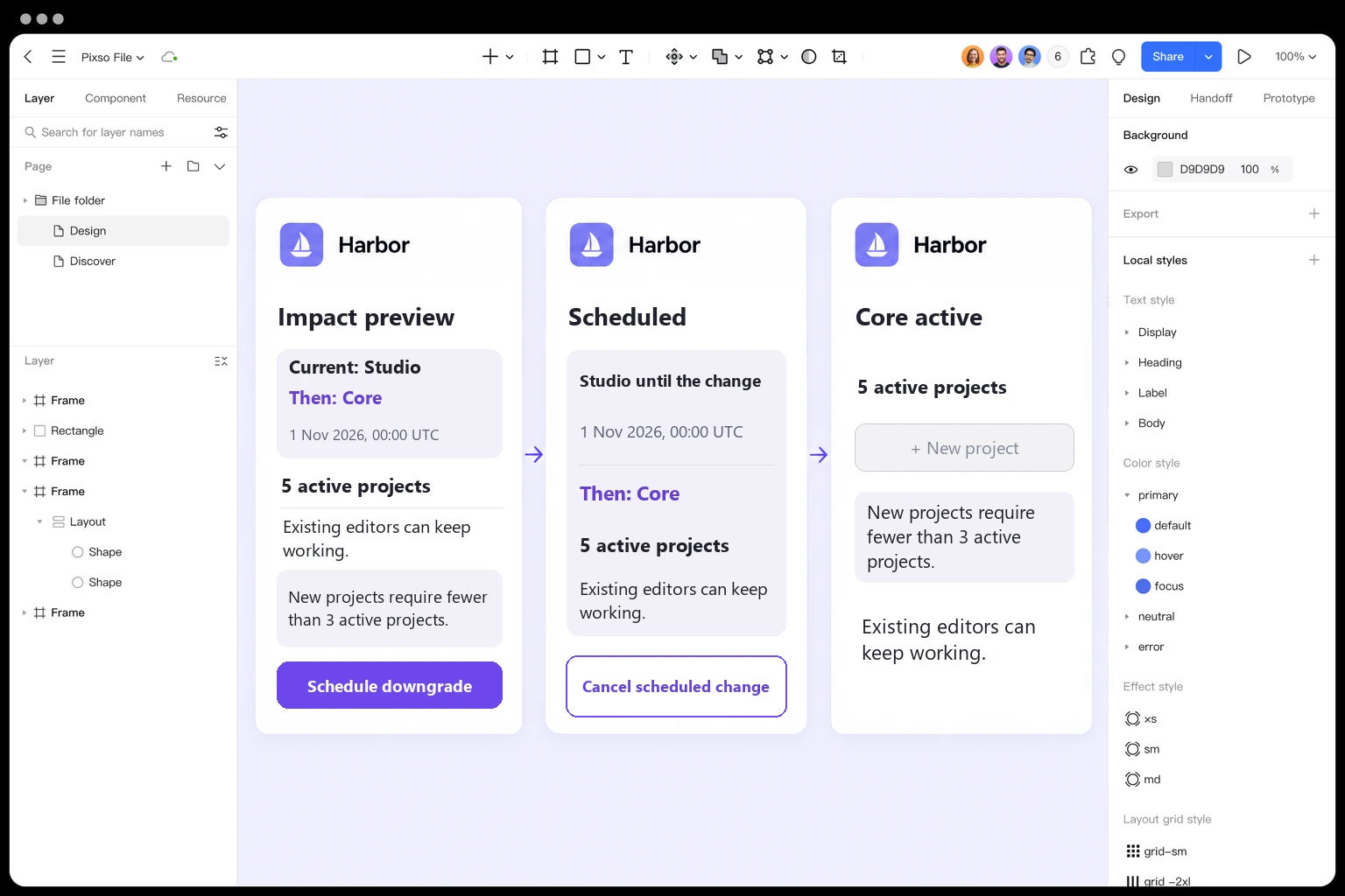 A Pixso design canvas connects Harbor's five-project impact summary, dated downgrade schedule, and Core workspace with new creation restricted