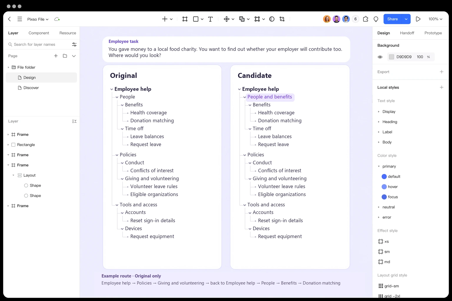 A Pixso canvas compares the employee help hierarchy with a candidate that changes People to People and benefits, beside an example route