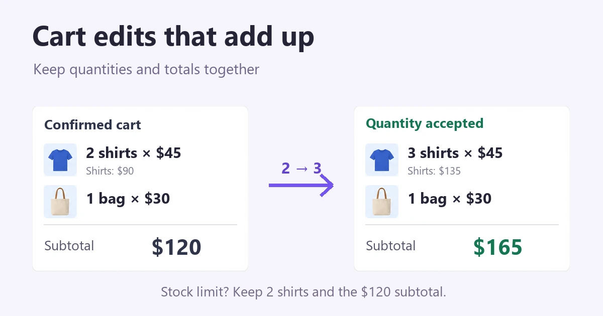 Changing a shirt quantity updates the item subtotal, while a stock limit keeps the confirmed cart