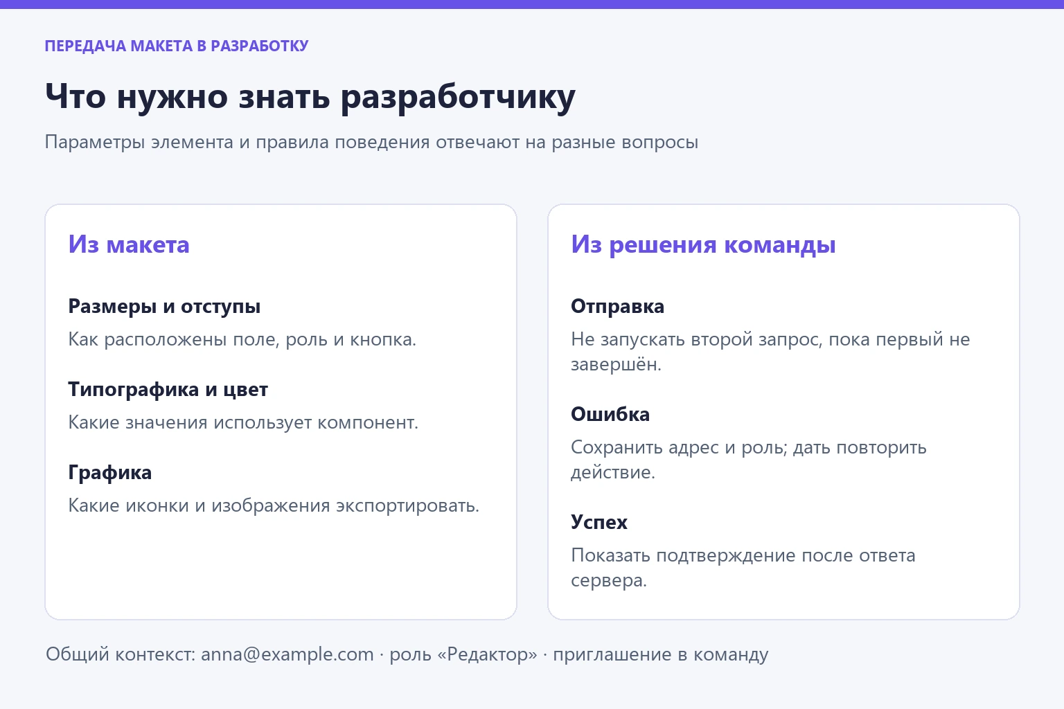 Какие сведения разработчик берёт из макета формы приглашения, а какие получает из описания поведения