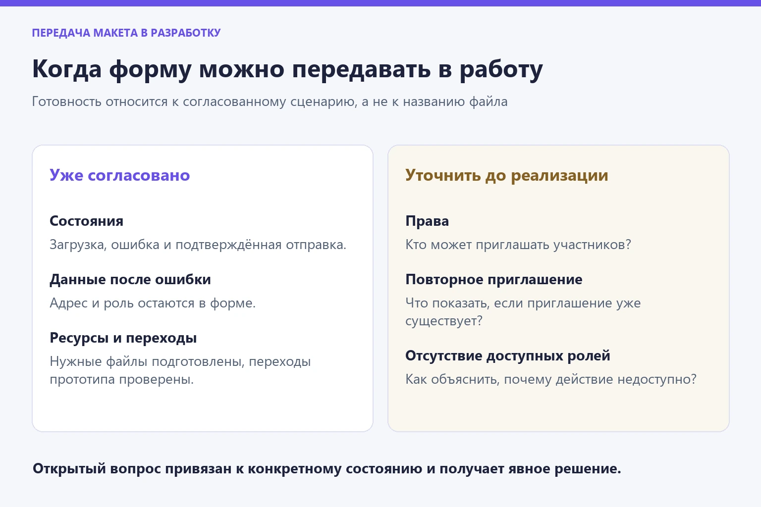 Граница готовности формы приглашения: согласованные состояния, подготовленные ресурсы и вопросы, которые нужно решить до реализации