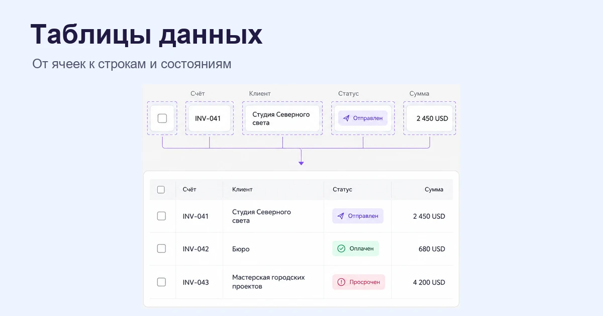 Таблица счетов складывается из ячеек, строк и заголовков и сохраняет понятные действия в разных состояниях