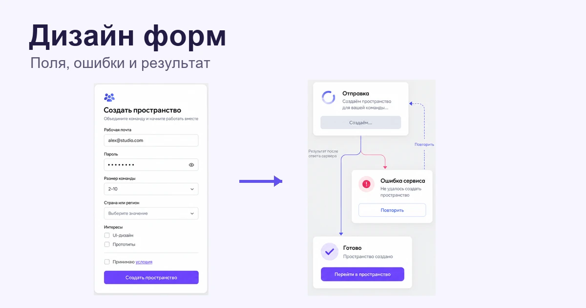 Форма создания командного пространства и отдельные состояния отправки, ошибки и подтверждённого результата