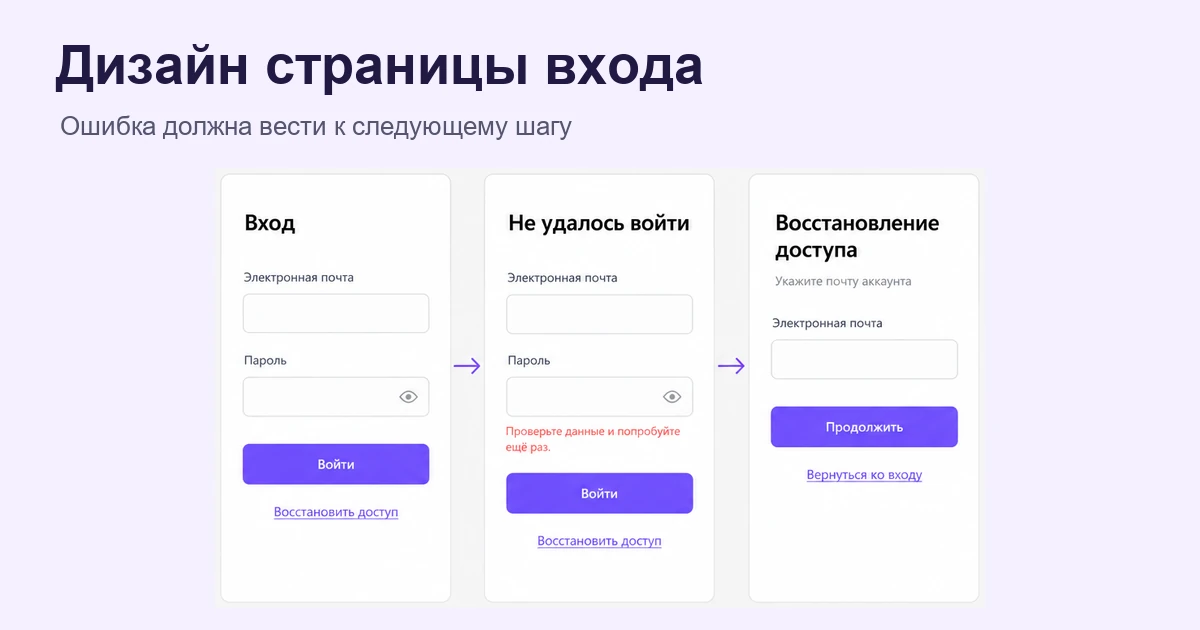 Дизайн страницы входа: состояния и восстановление доступа