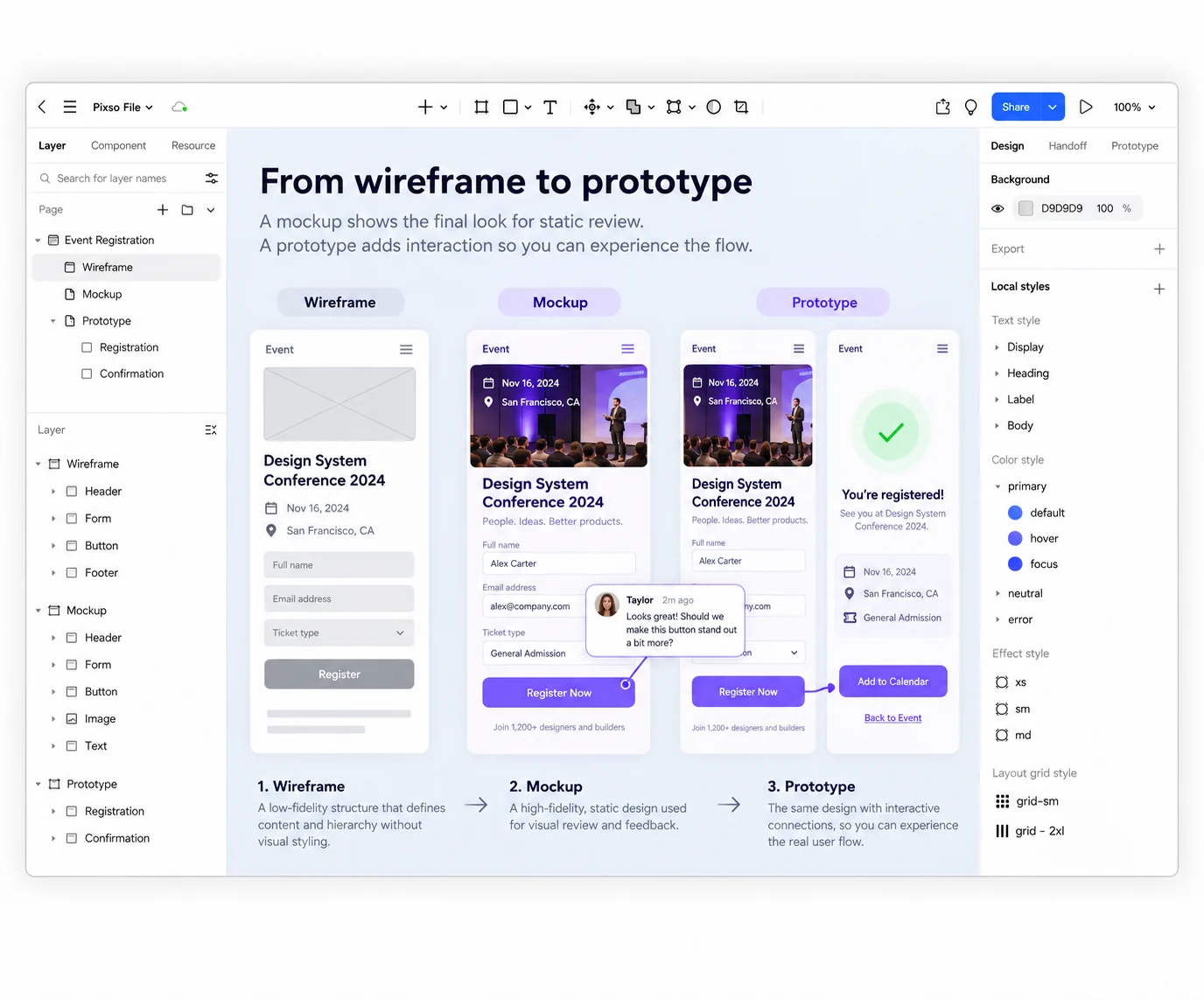 Pixso design canvas comparing an event-registration wireframe, static mockup, and connected prototype