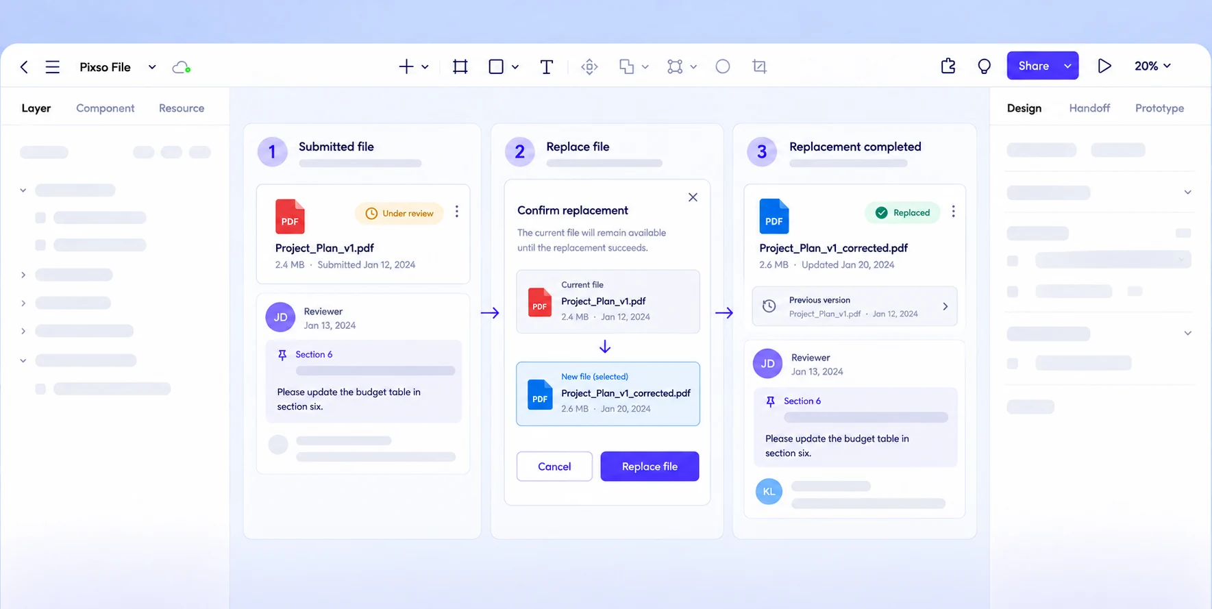 Pixso canvas with a submitted PDF, a replacement confirmation and a corrected active file linked to the same review request