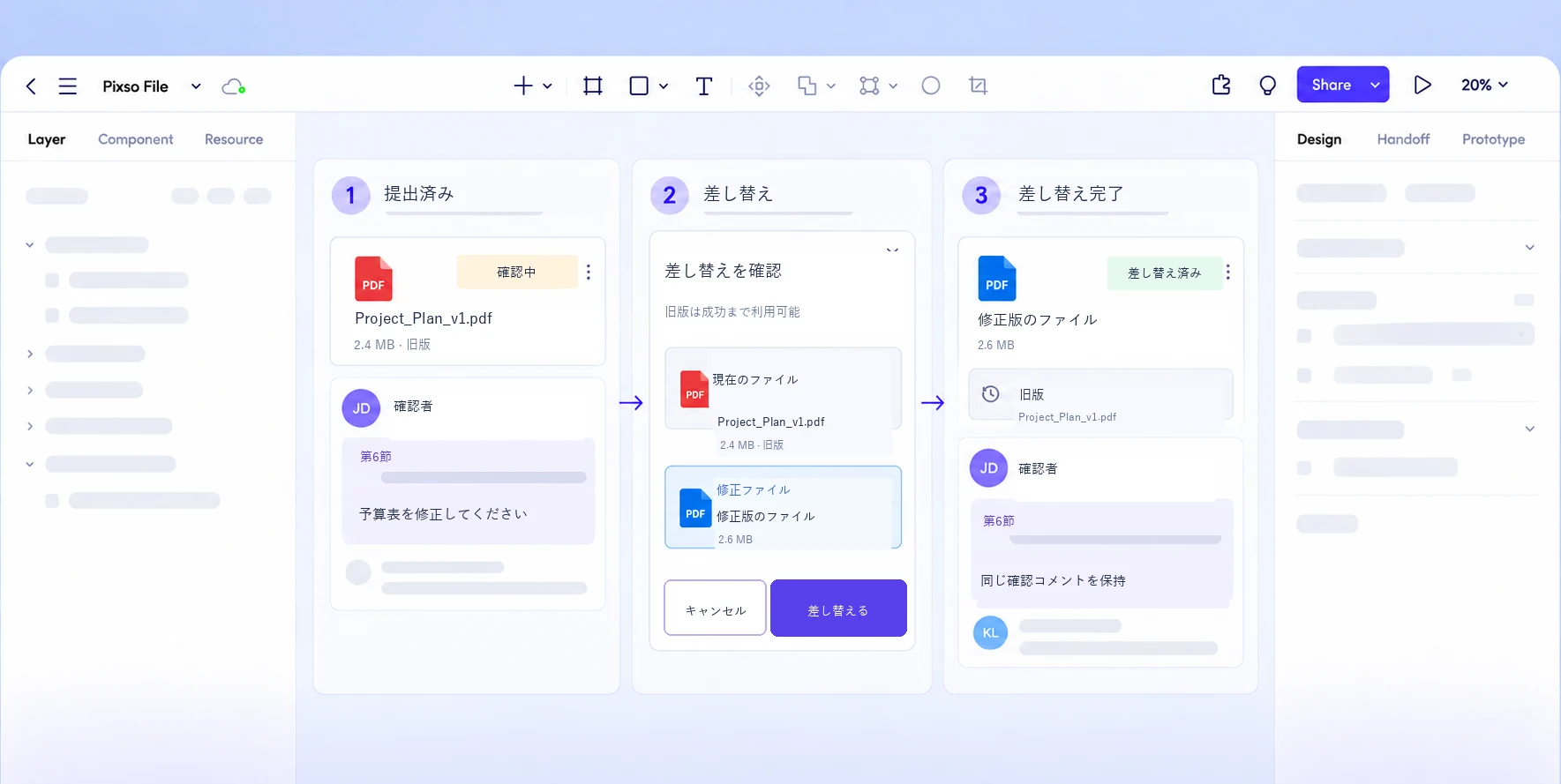 Pixsoのキャンバスで、旧PDF、差し替え確認、同じレビュー依頼につながる修正版を並べた画面
