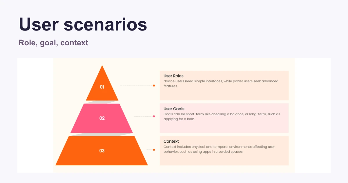 7 Tips to Master User Scenarios in Design Practice