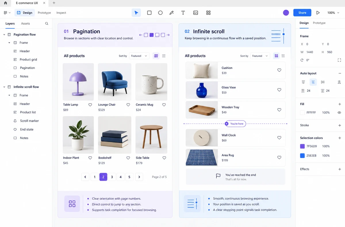 Pixso workspace showing the article states and responsive design decisions