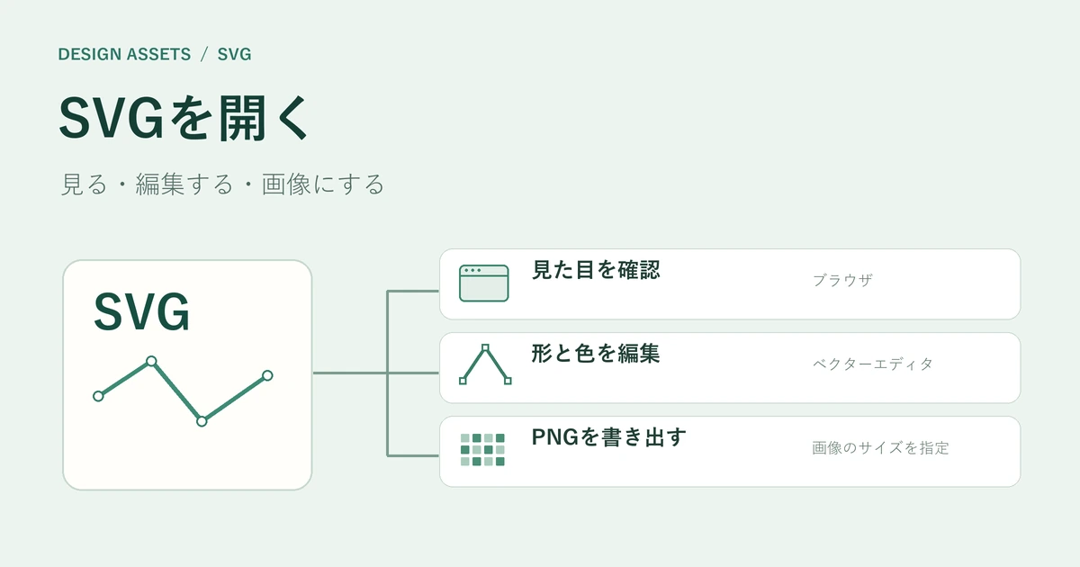 SVGファイルを開く方法：閲覧・編集・画像変換の使い分け