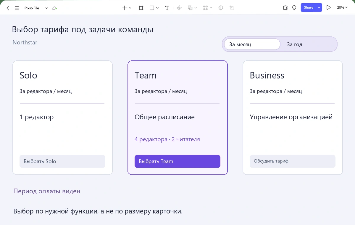 Сравнение Solo, Team и Business в Pixso: план Team выделен для четырёх редакторов и двух участников с доступом к просмотру