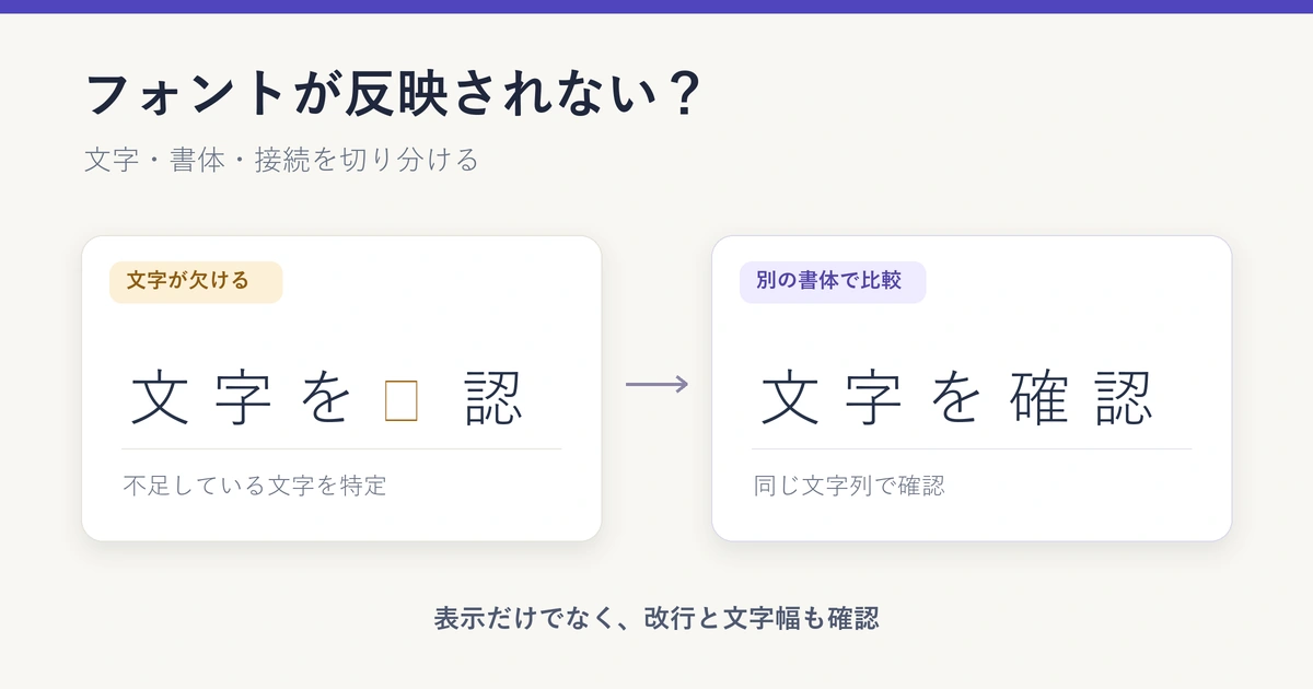 Figmaでフォントが反映されないときの原因別対処法