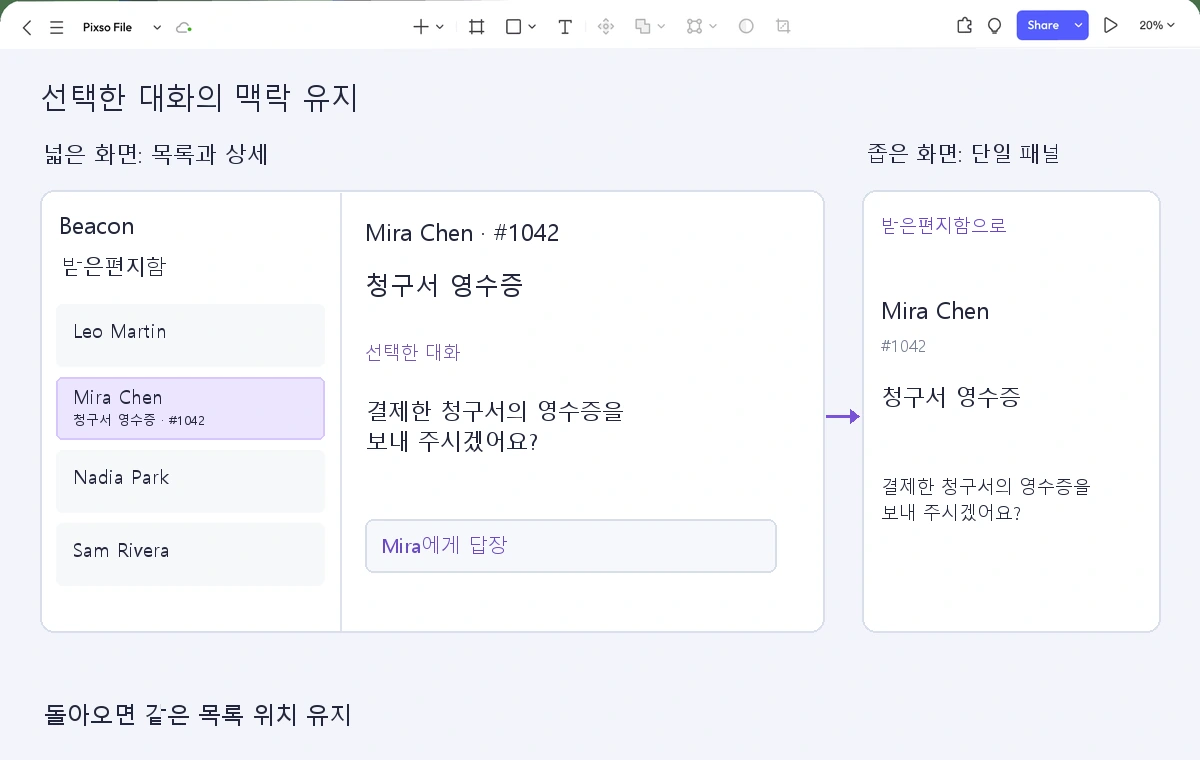 Mira Chen의 대화 #1042를 선택한 Beacon의 넓은 목록·상세 화면과 좁은 상세 화면을 나란히 보여주는 Pixso 편집기