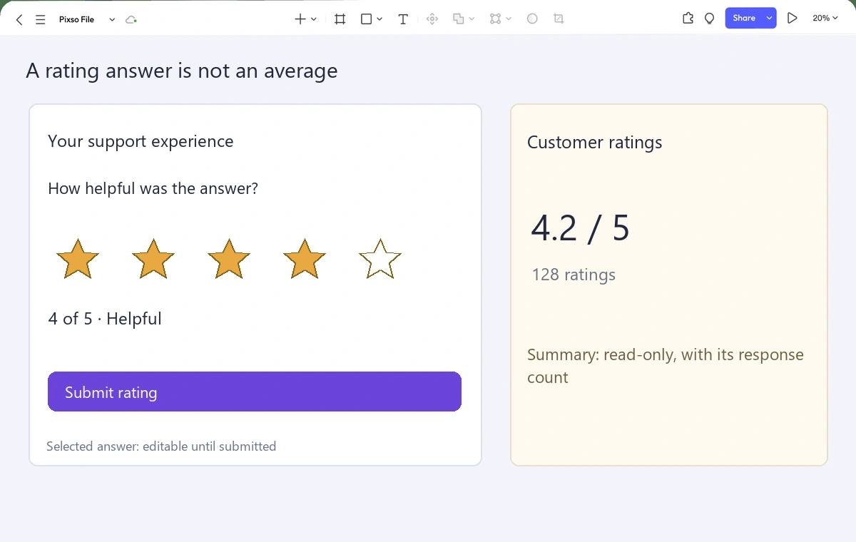 Pixso editor showing a labeled five-point support rating with four selected and a separate read-only rating summary