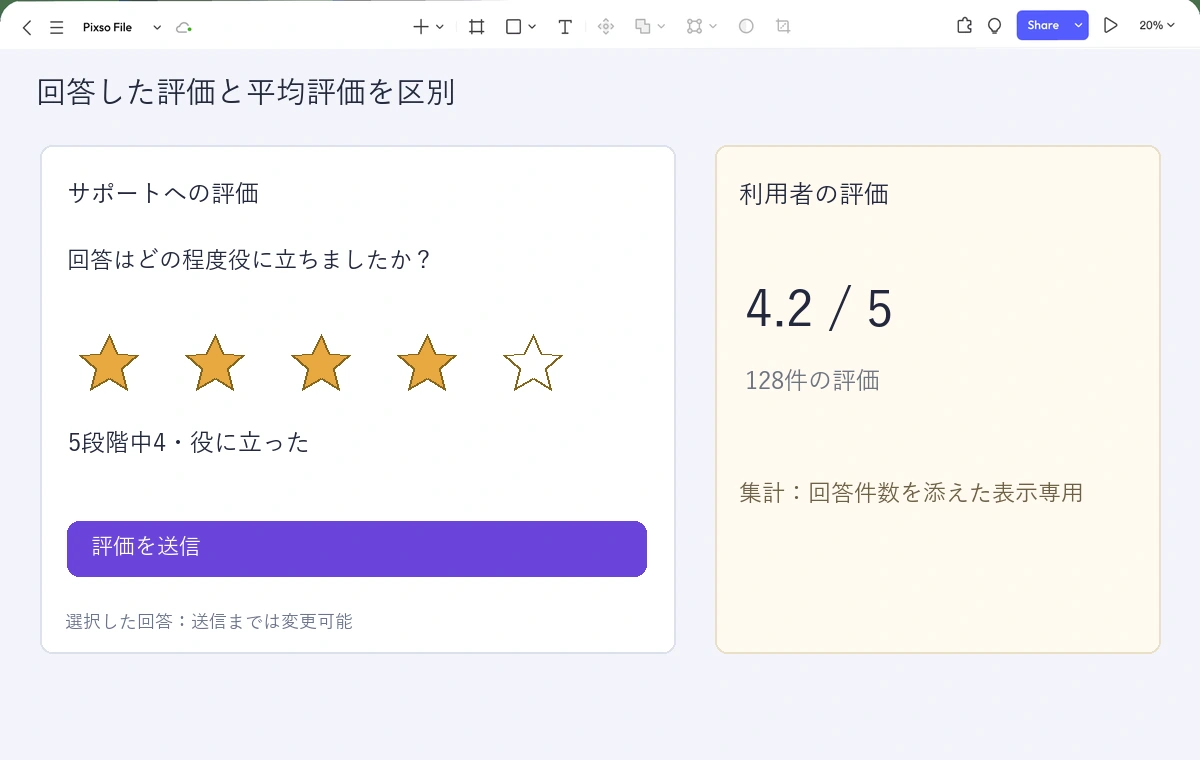 Pixso上の5段階サポート評価。4を選んだ入力欄と、別の読み取り専用の集計表示