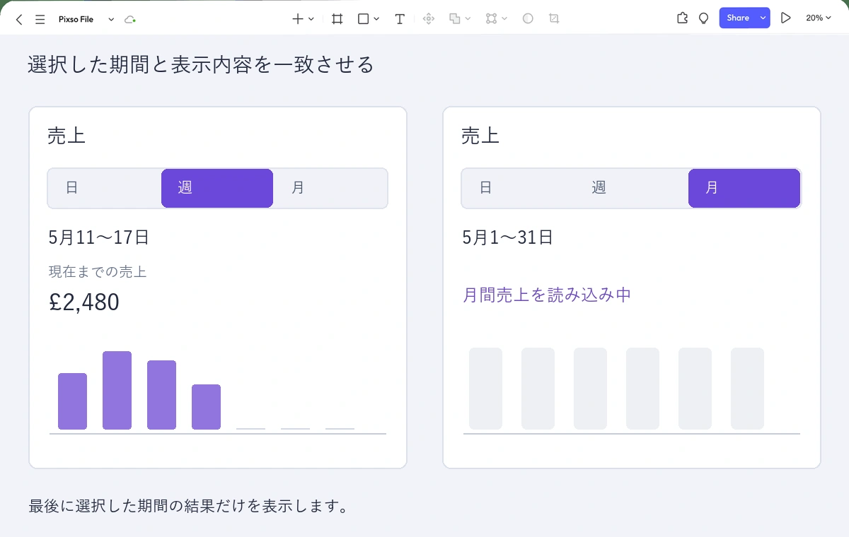週を選択した売上グラフと、月間データの読み込み状態を並べたPixsoのキャンバス