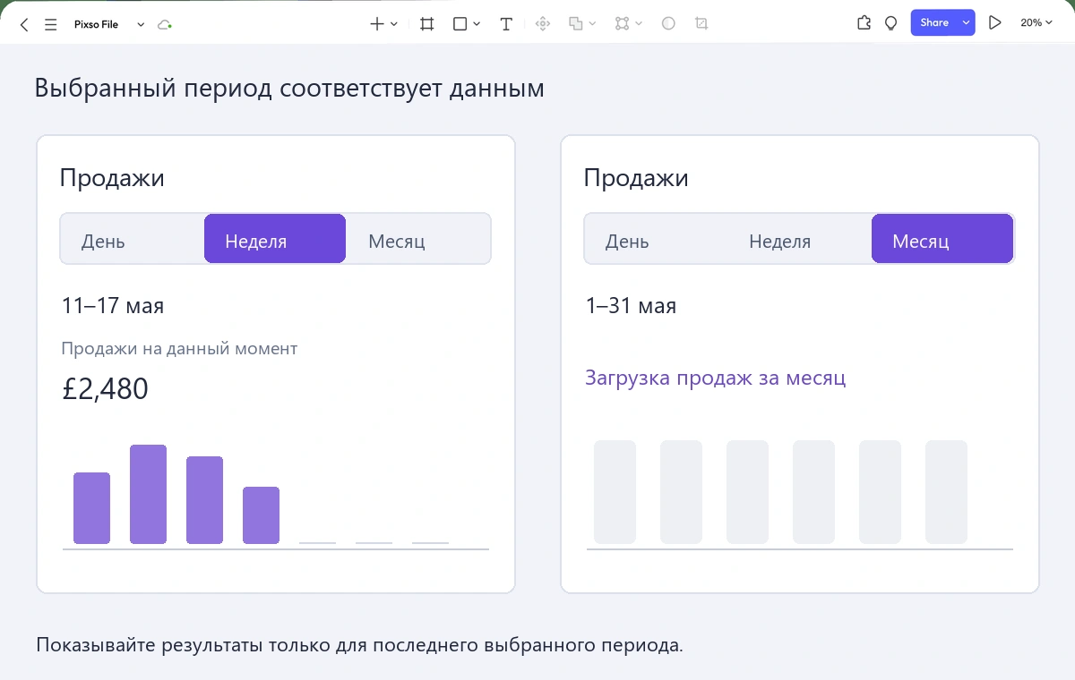 Холст Pixso с графиком продаж за неделю и отдельным состоянием загрузки месячных данных