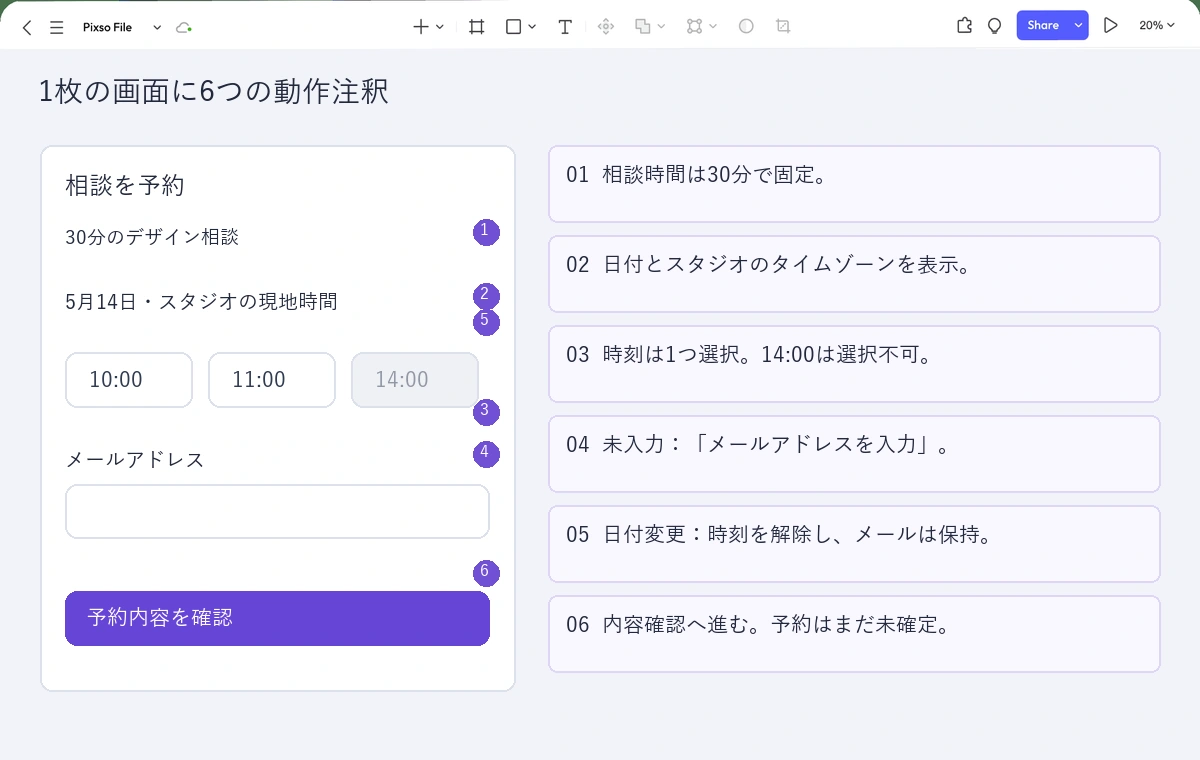 デザイン相談の予約ワイヤーフレームと、その横に六つの番号付き動作メモを配置したPixsoの画面