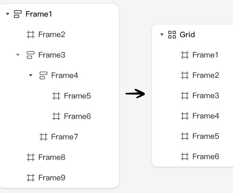 grid