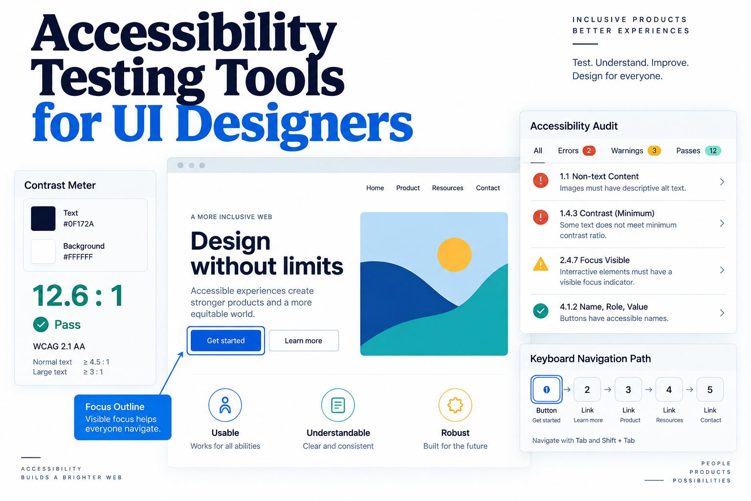Accessibility Testing Tools for UI Designers: Contrast, Focus, and States