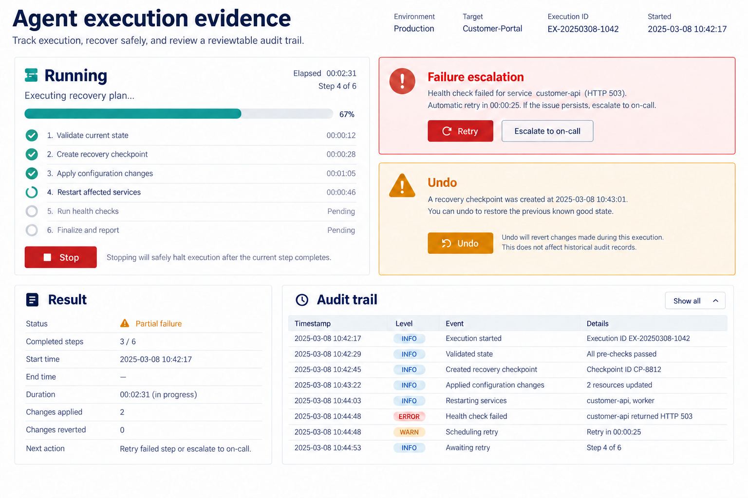 Agent execution evidence interface with progress, failure escalation, stop, conditional undo, result summary, and timestamped audit trail.