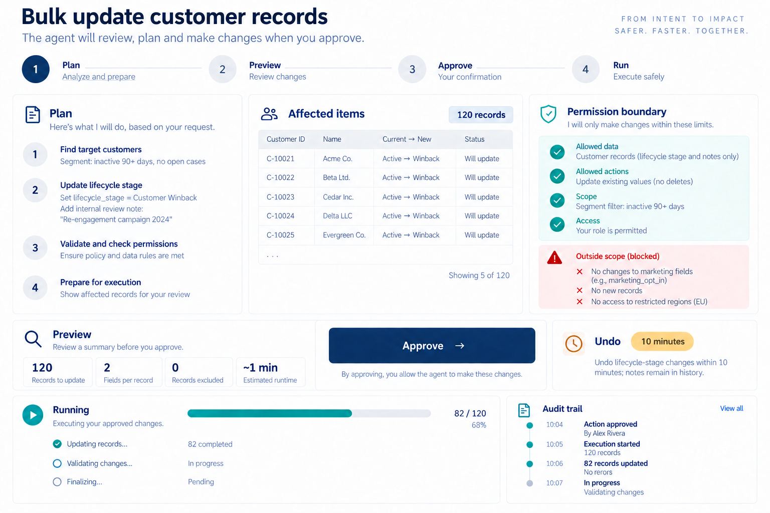 Agentic UI Patterns: Action Preview, Approval, Undo, and Audit Trail