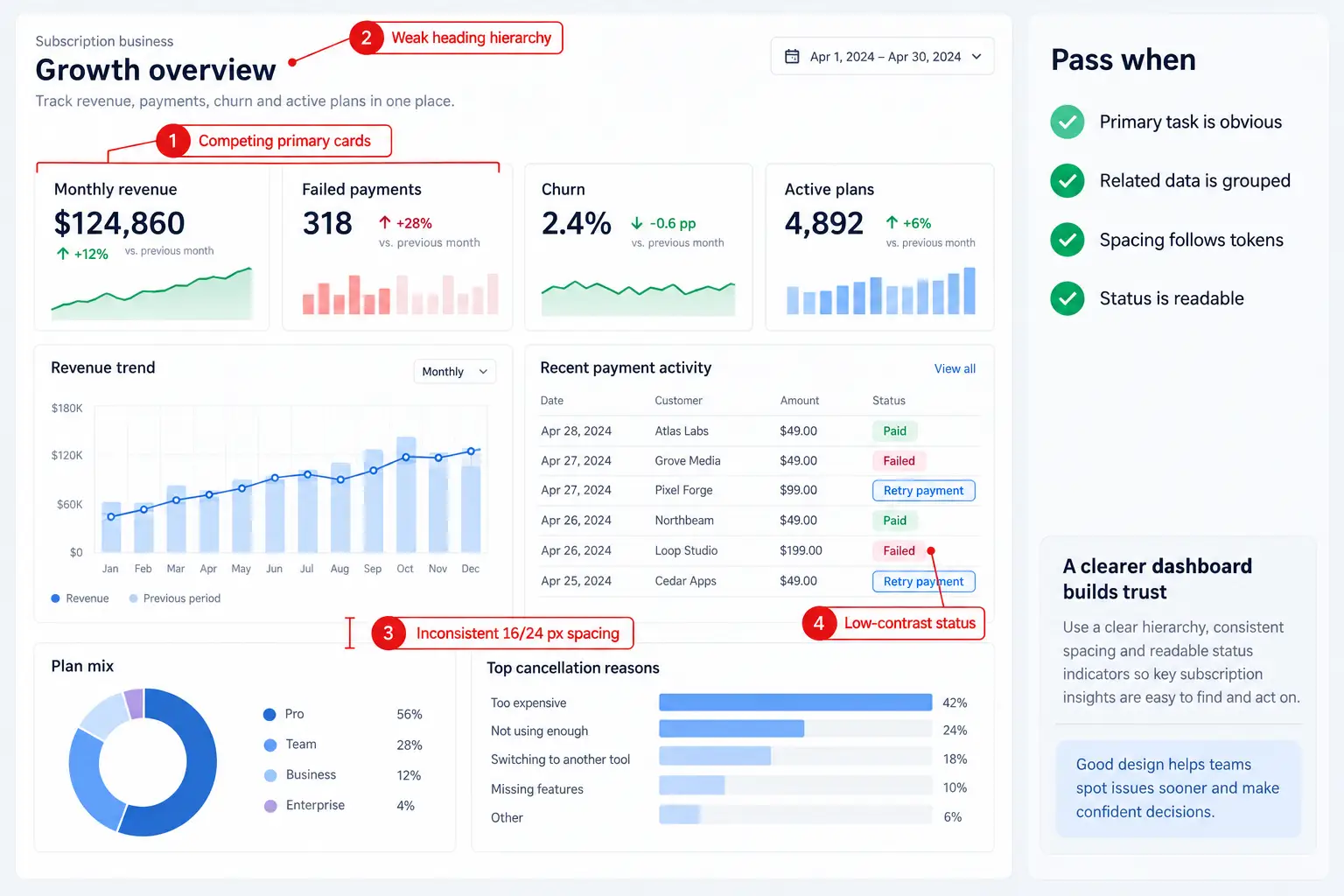 AI Design Review Checklist: Prepare Generated UI for Developer Handoff