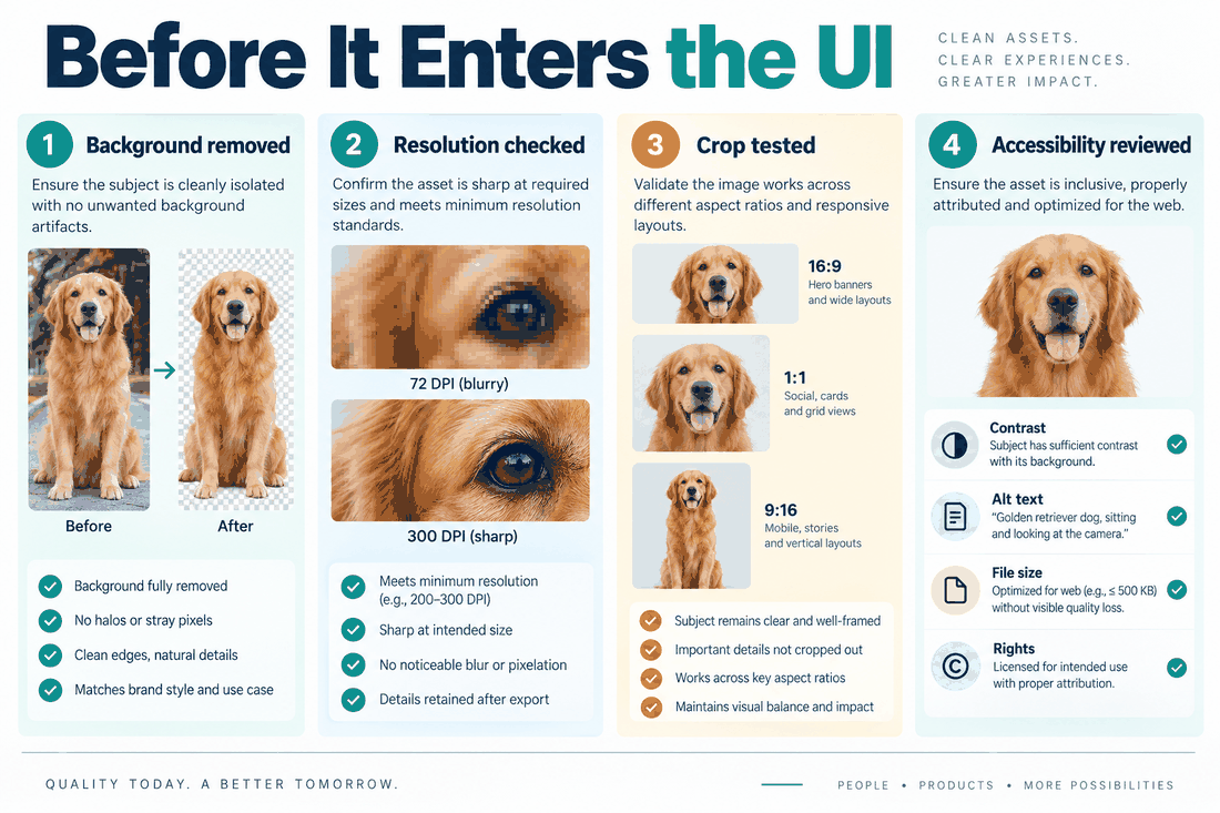 AI image quality checklist covering background removal, resolution, responsive crops, contrast, alt text, file size and rights before an asset enters a UI.