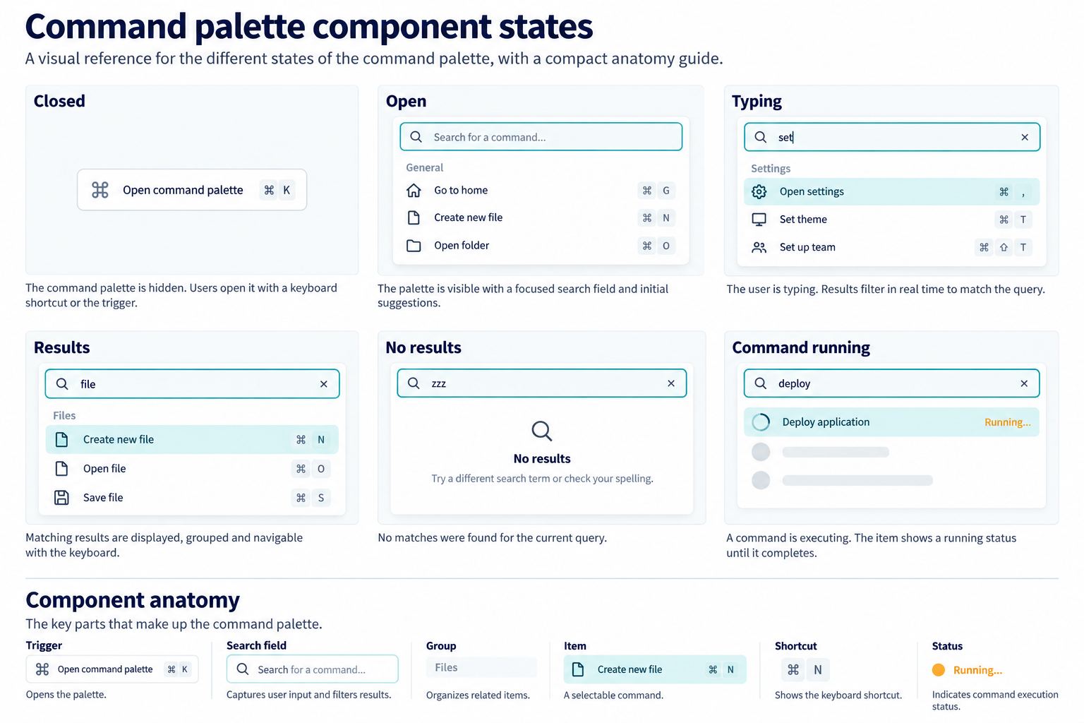 Pixso search-state prototype showing query, filters, scope, and recovery actions