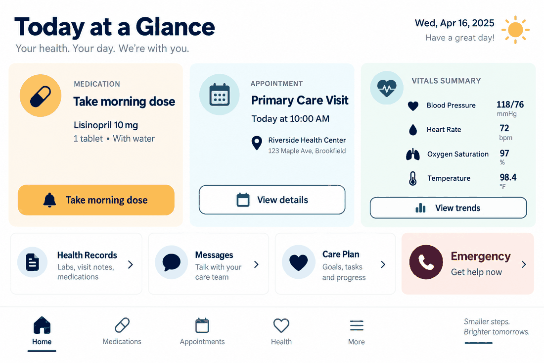 Accessible healthcare dashboard example with large text, medication reminder, appointment card, vital summary and a clearly labeled emergency action.