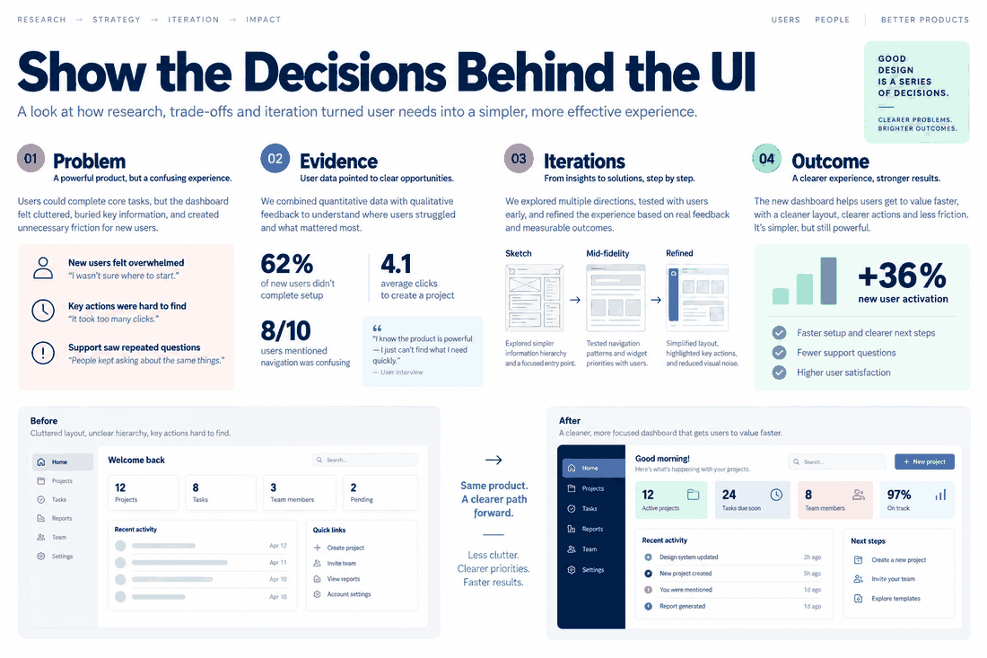Portfolio case-study board reframing a UI designer as an experience strategist with problem, evidence, iteration and outcome sections.