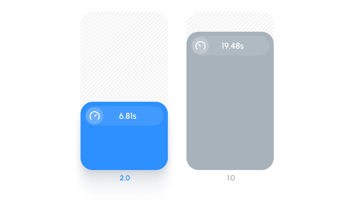 Powerful product performance