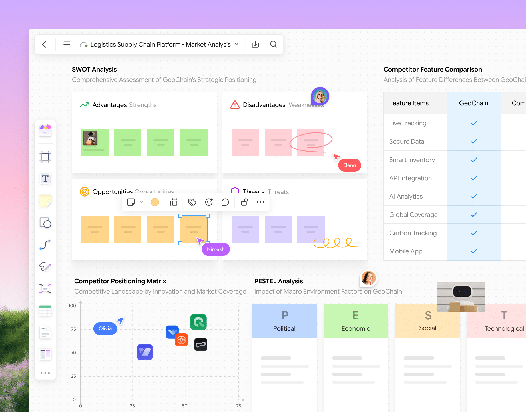 Market & Competitive Analysis
