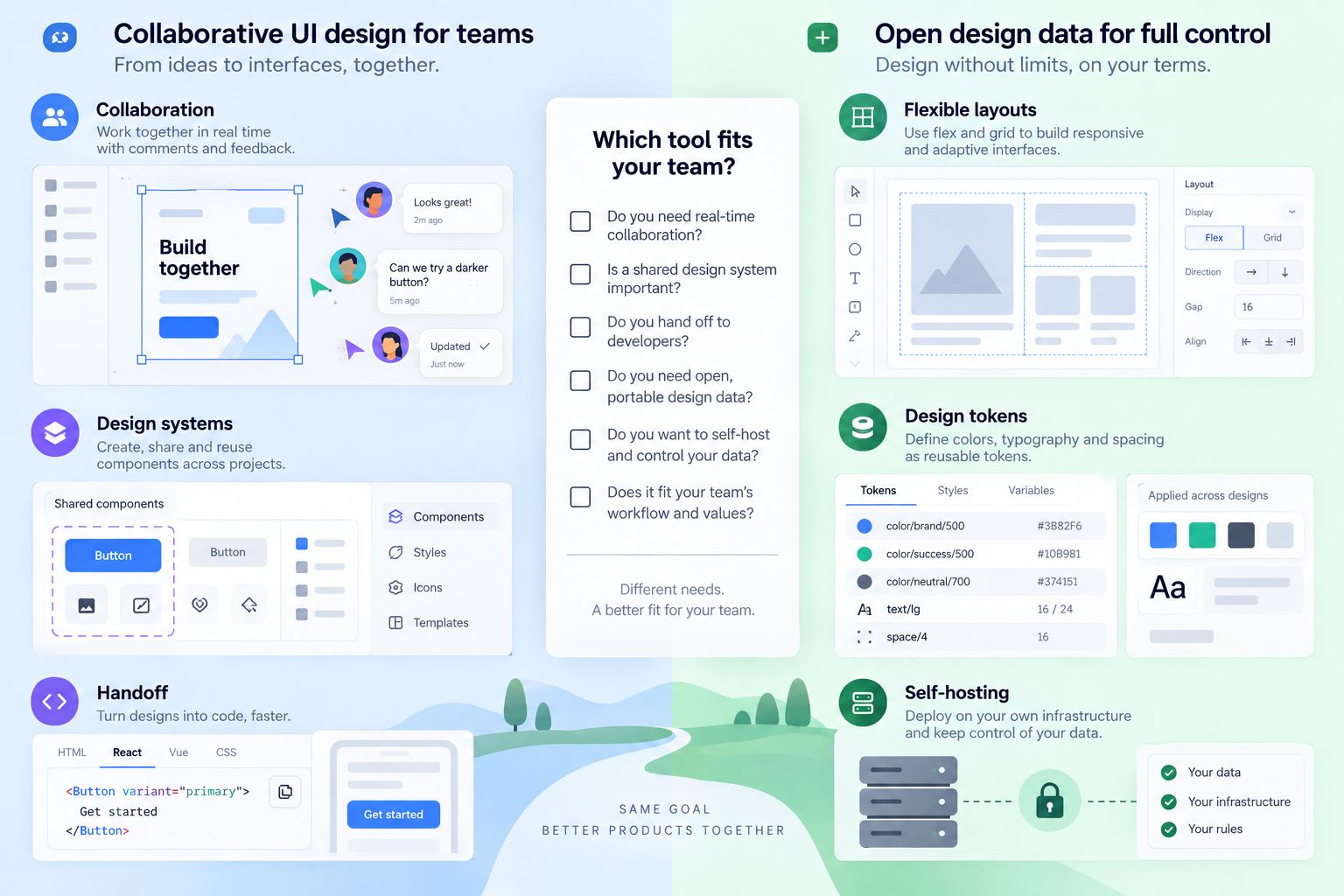 Pixso vs Penpot: UI Design, Collaboration, and Design Systems