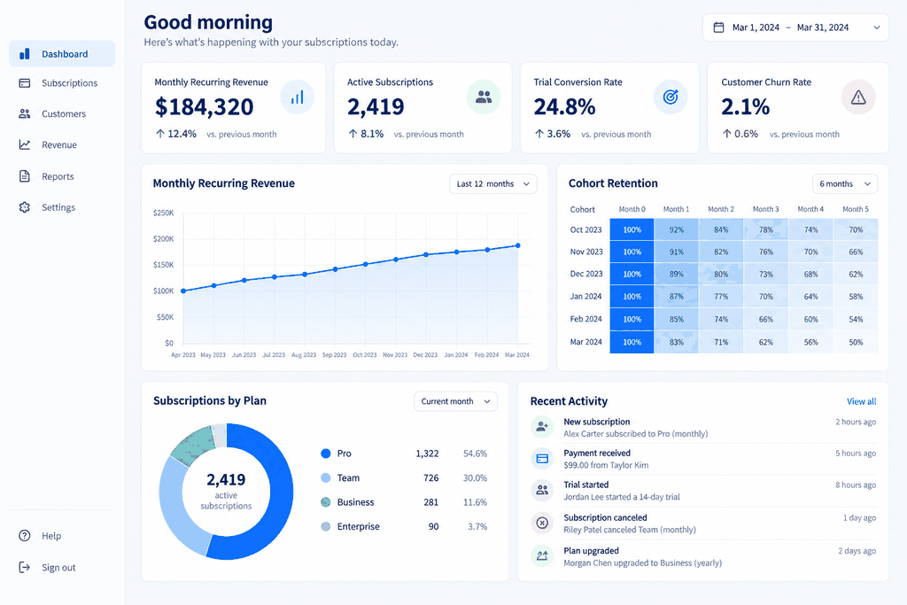 Example startup subscription analytics dashboard with recurring revenue, active subscriptions, trial conversion, churn, cohort retention, and plan breakdown views.