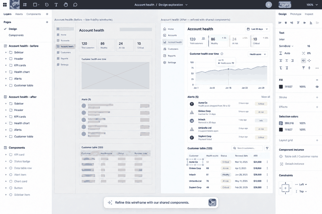 Design-editor example comparing an Account health wireframe with a refined editable interface built from shared components, named layers, and an AI refinement prompt.