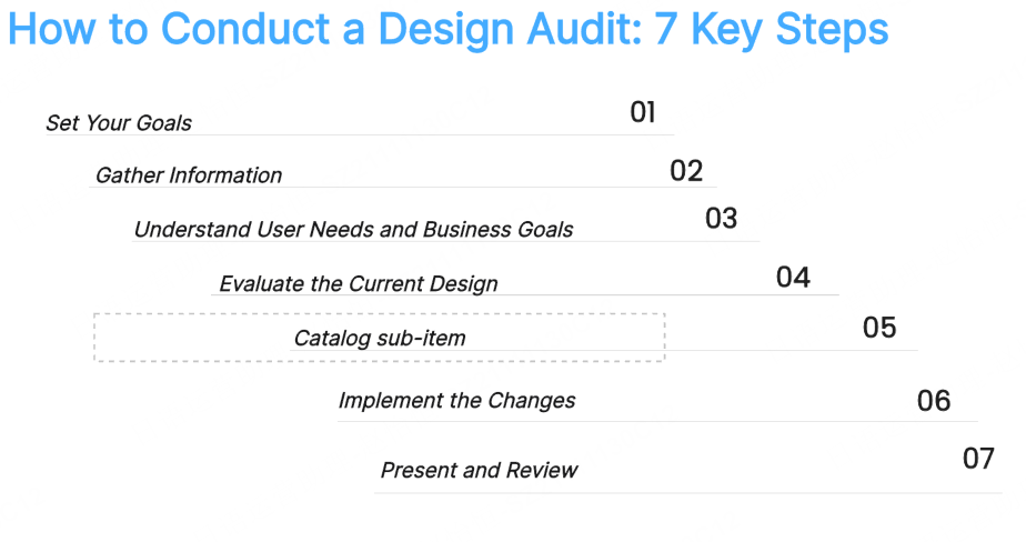 design audit 1