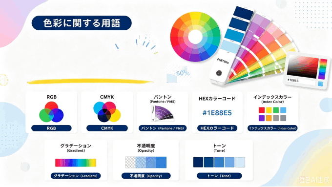 デザイン用語