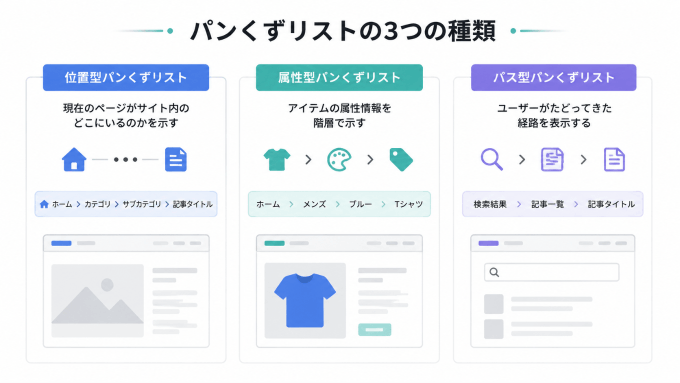 パンくずリストの3つの種類